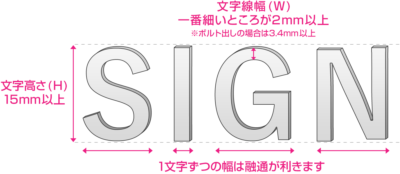 宮城・仙台 ステンレス切文字 参考価格・サイズ